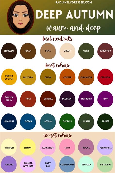 deep autumn hair color|deep autumn seasonal color analysis.